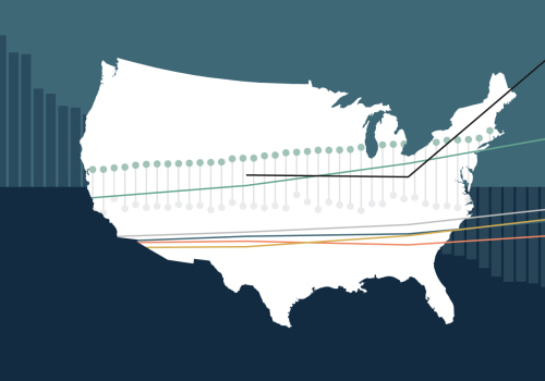 What state has the best government assistance?